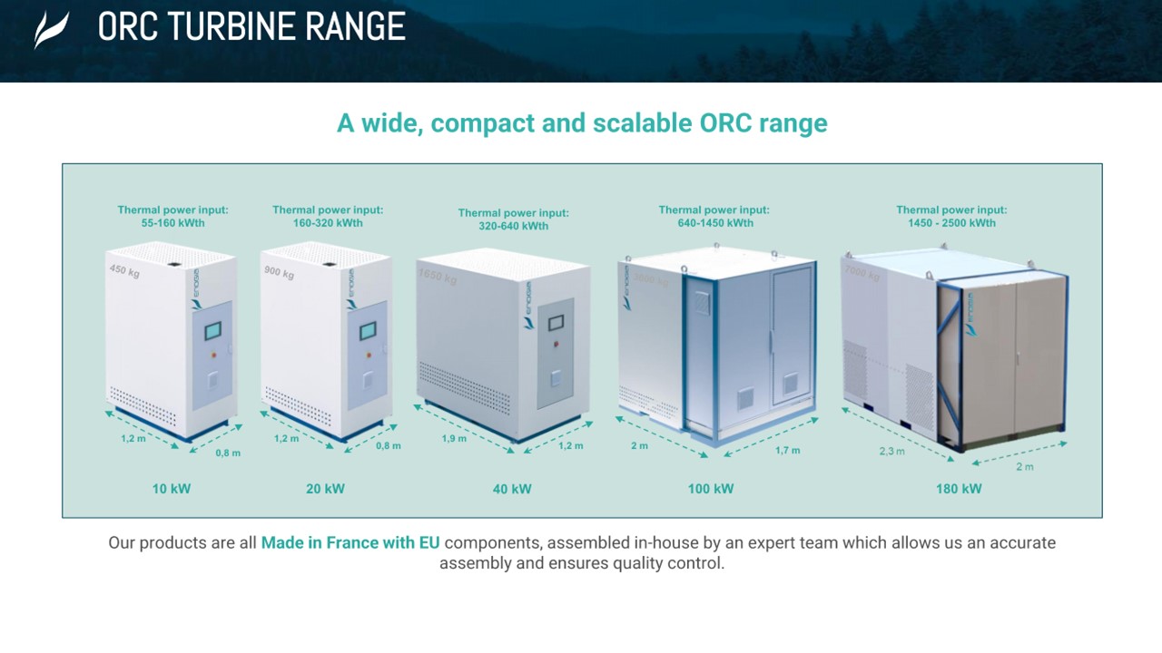 Full range of ORC thermal input requirements
